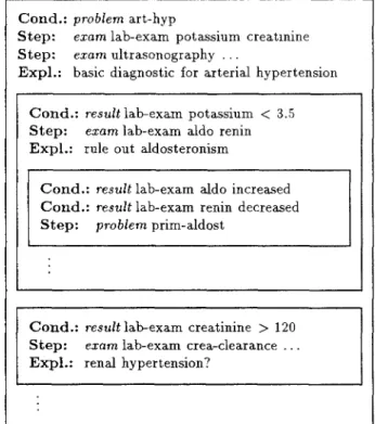 Figure 1: Guideline frame “arterial hypertension”