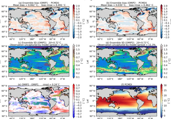 Figure 6. Evaluation of the simulated mean sea surface temperature (SST; units in ◦ C)
