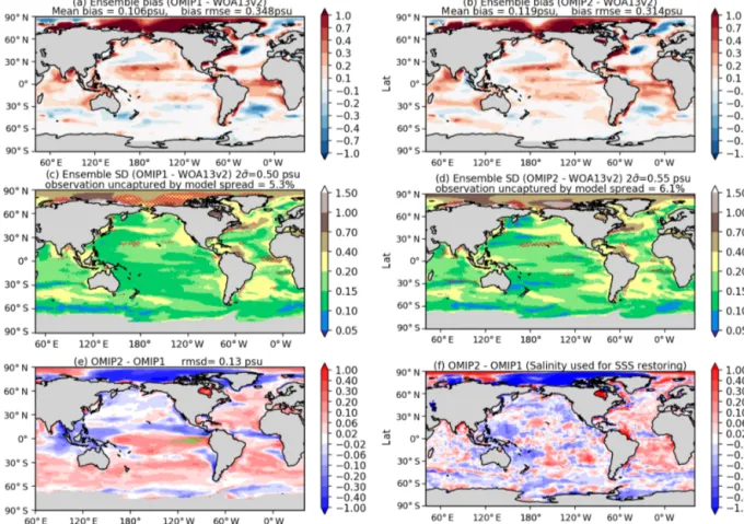 Figure 7. Evaluation of simulated sea surface salinity (SSS; units in psu). Panels (a) and (b) show the bias of the multi-model mean 30-year (1980–2009) mean SSS relative to WOA13v2 (Zweng et al., 2013)