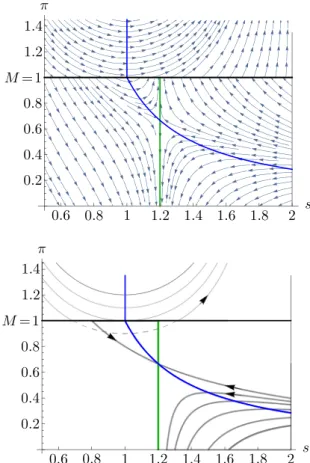 Fig. 5 Phase diagrams (top) and optimal trajectories (bottom) for h ¯ = 0.8 (left column) and for for h¯ = 1.5 (right column)