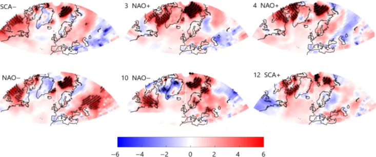 Figure 10 shows five preferred circulation patterns according to cluster analysis, ordered according to their frequency of occurrence, which resemble (1) NAO+ (similar to SOM  pat-terns 3 and 4), (2) the East Atlantic/West Russia pattern (EAWR+) that featu
