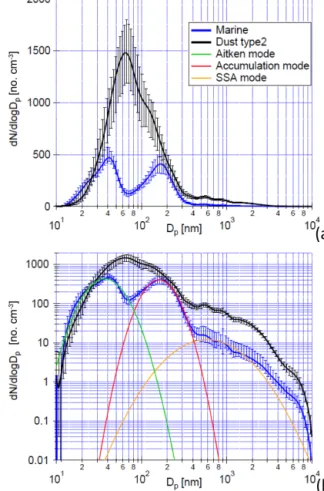 Figure 7. (a) The mission track of an SV2 wave glider as color- color-coded fluorescence data derived from a Wet LABS FLNTURT  sen-sor installed on the vehicle (data in arbitrary units) (b)