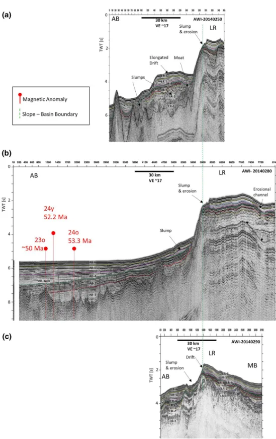 Figure 6.  Compilation of lines north of 83° across the Lomonosov Ridge, slope, and adjacent Amundsenand Makaov  Basins (for location see Figure 1a)