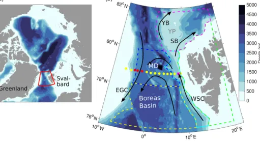 Figure 1. Bathymetry of the Arctic Ocean (a, red box indicates our study region) and Fram Strait (b)