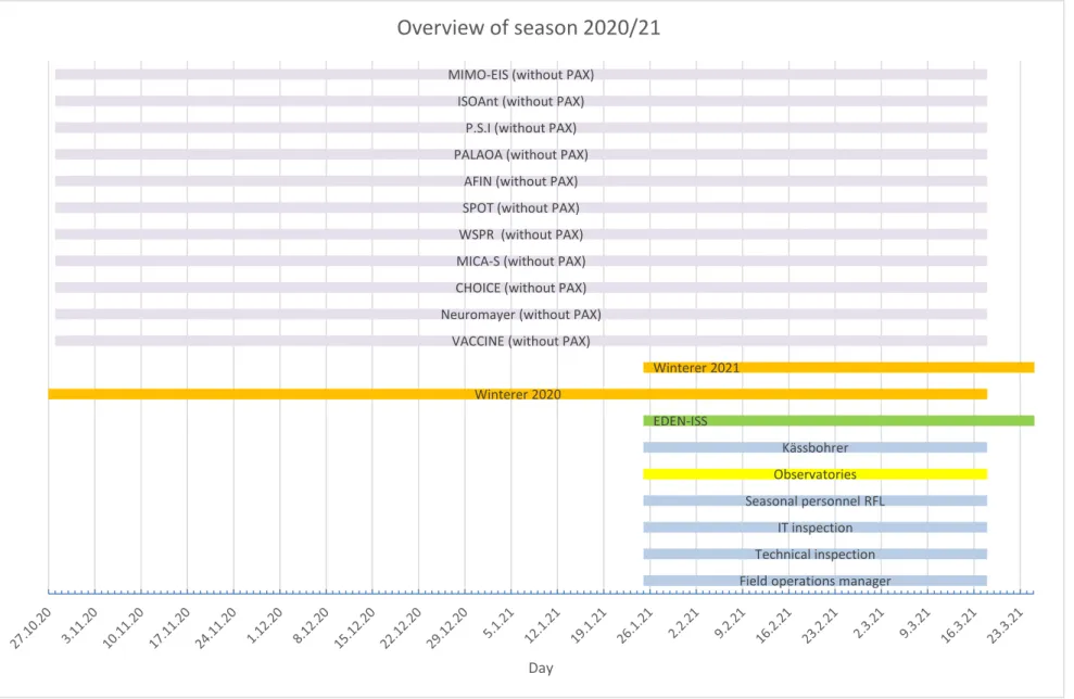 Figure 1 Schedule for season 2020/21