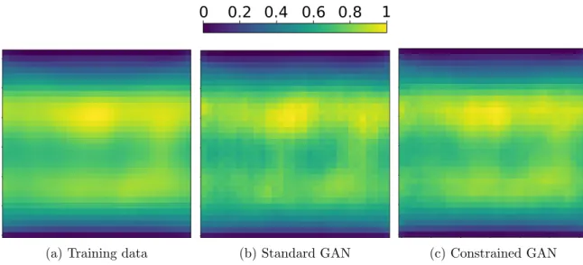 Figure 8: Spatial distribution of turbulent kinetic energy of 2-D Rayleigh-B´ enard convection from (a) training samples, (b) generated samples from GAN and (c) generated samples from physics-informed GAN