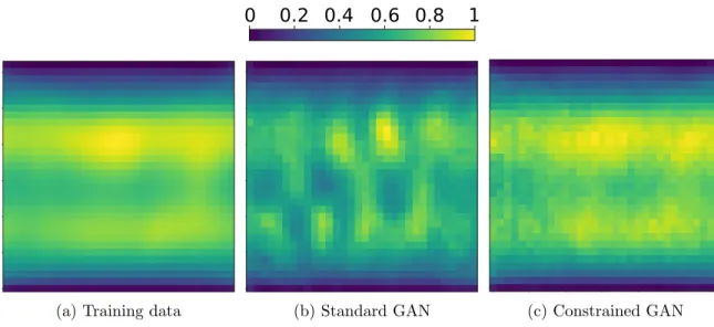 Figure 9: Spatial distribution of turbulent kinetic energy of 2-D Rayleigh-B´ enard convection from (a) training samples, (b) generated samples from GAN and (c) generated samples from physics-informed GAN
