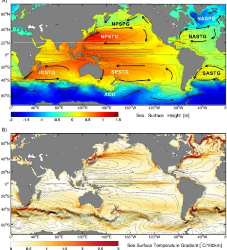 Figure 1. The major ocean gyres and associated climatological conditions. Contour lines represent the barotropic stream function