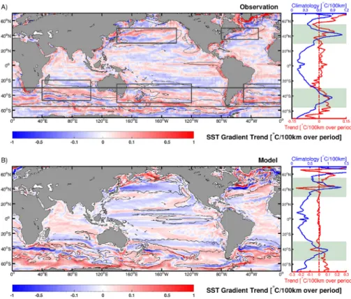 Figure 4. Observational (a) and modeled (b) trends (shading) and climatology (contours) of the sea surface