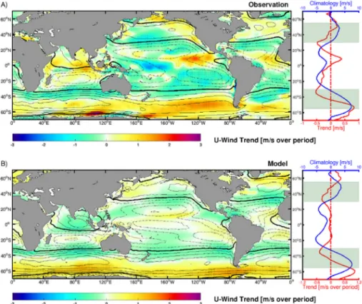 Figure 6. Observational and modeled climatology (contours) and trends (shading) of the zonal component of the near ocean surface wind