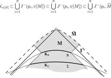 Figure 2.1: This is a graphical representation of both the physical and the unphysical spacetime with their respective Cauchy surfaces