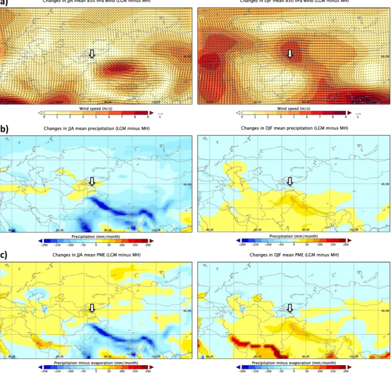 Figure 4. Anomaly plots LGM versus MH for summer (JJA; left) and winter (DJF; right) for (a) windspeed (850 ‐ hPa sigma level, derived from CAM3 ‐ iso), (b) pre- pre-cipitation, and (c) precipitation minus evaporation (PME) both derived from EC ‐ Earth