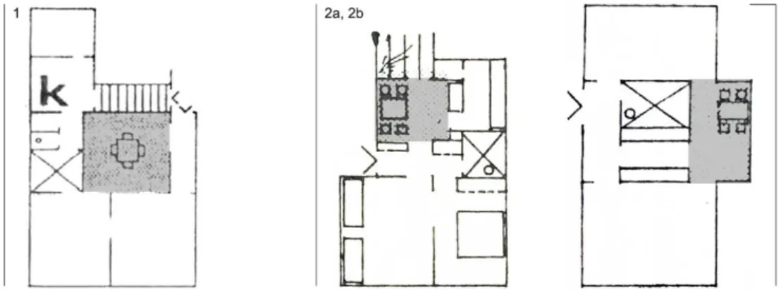 Figure 1. Reuse of the central dining room of the inter-war flat (1) within the post- post-war (New) Belgrade flat in a form of “widened communication” (2a, 2b)