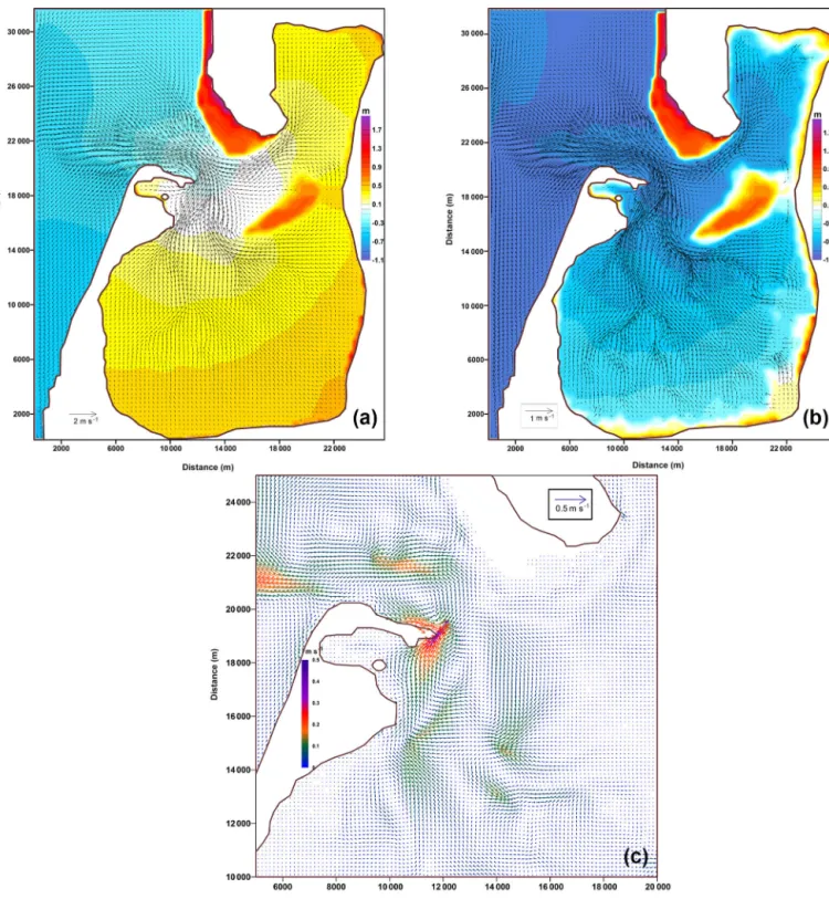 Figure 4. (a) Full ebb; (b) low water; (c) the residual circulation. Simulation was performed on MESH-1.