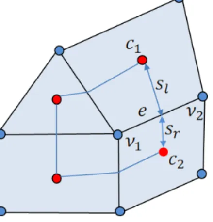 Figure 1. Schematic of mesh structure. Velocities are located at cen- cen-troids (red circles) and elevation at vertices (blue circles)