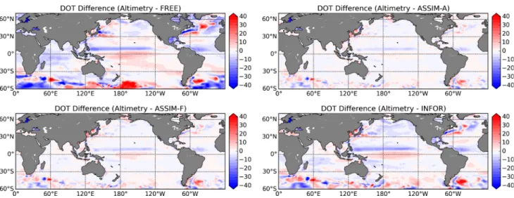 Fig. 2 Annual mean differences (in cm) between altimetry data and modelled η for the four cases FREE (upper left); ASSIM-A (upper right); ASSIM- ASSIM-F (bottom left); INASSIM-FOR (bottom right)