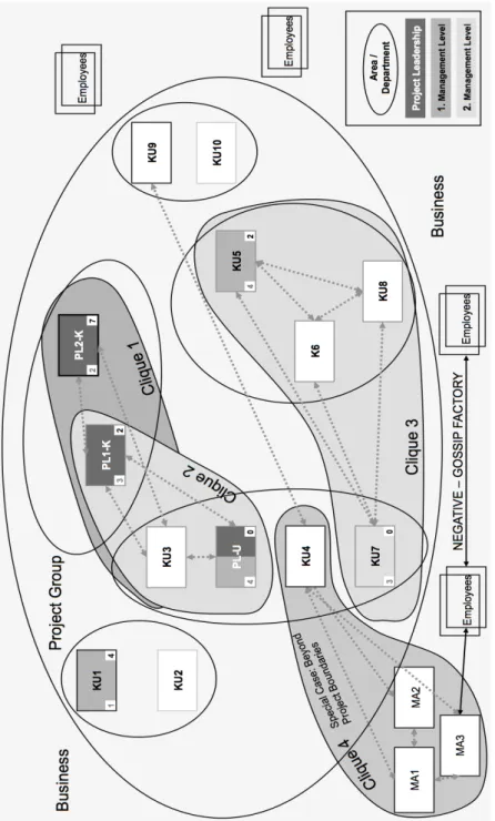 Figure 8: ERP Project Clique Analysis (complete). 