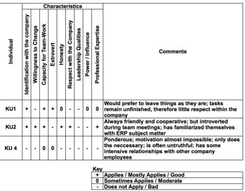 Figure 5: ERP Project Participant Characteristics (detail). 