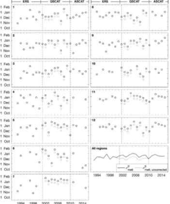 Figure 7. Time series of snowmelt onset dates in the perennial sea- sea-ice zone for individual regions 1–12 (Fig