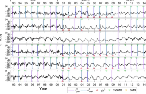 Figure 3. As Fig. 2 but for study sites on seasonal sea ice (Fig. 1, A–F).