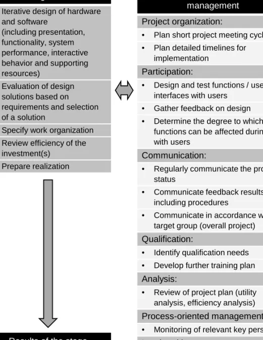 Figure  6 : Design tasks and success factors of stage 4 of the process model. 