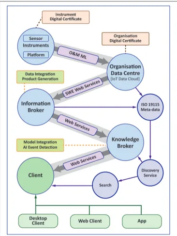 FIGURE 2 | Workflow diagram showing the role of information and knowledge brokers.