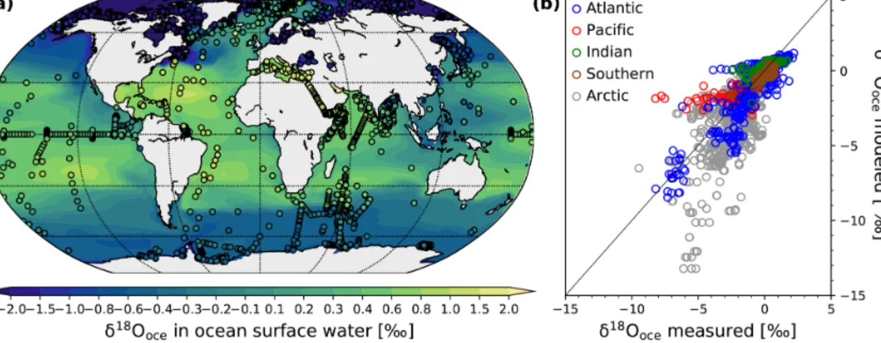 Figure 2. (a) Comparison of the global distribution of simulated (background pattern) annual mean δ 18 O oce values in ocean surface water (mean over the first 10 m of depth) under PI conditions with observed δ 18 O oce values of the GISS database (colored