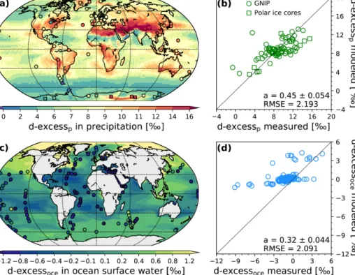 Figure 4. Global distribution of simulated and observed annual mean d-excess values in precipitation (a) and ocean surface waters (c).