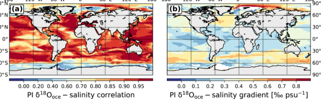 Figure 9. Correlation coefficients (a) and gradients (b) of the interannual relationship between monthly anomalies of δ 18 O oce in ocean surface water and salinity