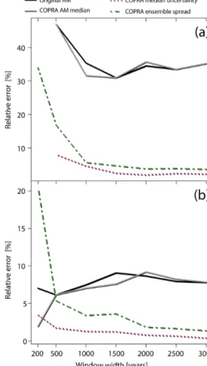 Figure 6. LGM period definitions and their impact on SISAL δ 18 O mean estimate uncertainty