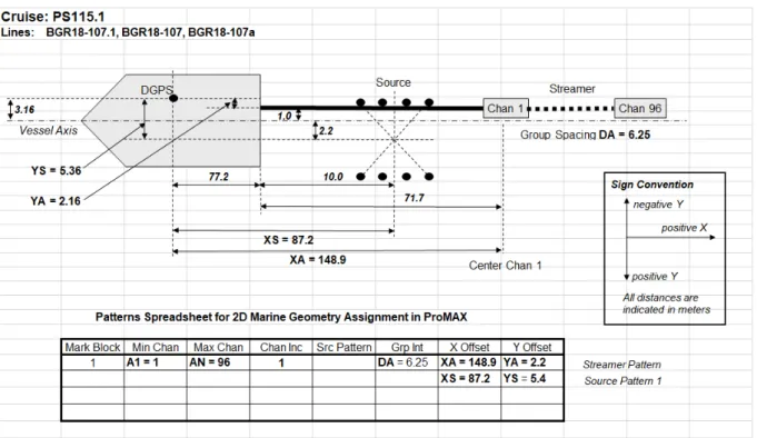 Fig. 3.6: Acquisition geometry pattern of lines BGR18-107, -107.a and -107a