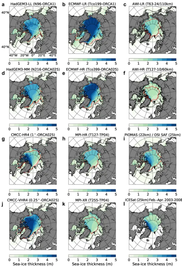 Fig. 5    March Arctic sea-ice thickness averaged over 1982–2014  (1982–2010 for AWI-LR and AWI-HR)