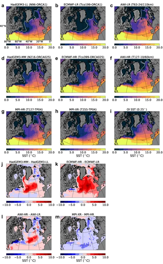 Fig. 7    March sea-surface temperature (SST) in the North Atlantic  Ocean averaged over 1982–2014 (1982–2013 for LR and  AWI-HR)