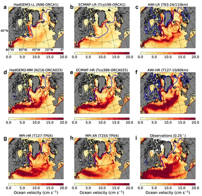 Fig. 8    March sea-surface velocity in the North Atlantic Ocean aver- aver-aged over 1982–2014 (1982–2010 for AWI-LR and AWI-HR, 1993–