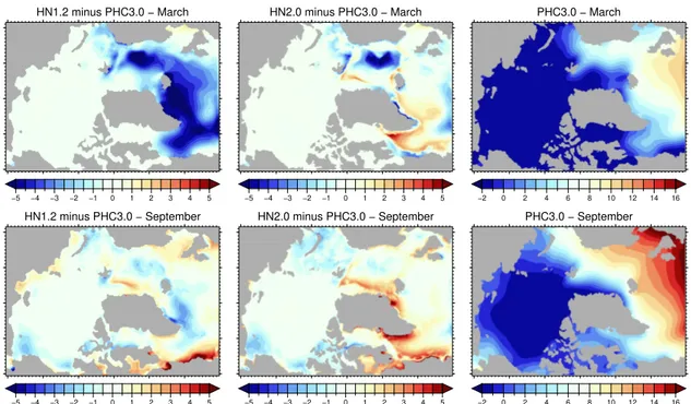 Figure 7. Climatological difference in upper ocean temperature (in degrees Celsius) for March (top) and September (bottom) from ERAI-driven ensemble simulations with HN1.2 (left) and ERAI-driven ensemble simulations with HN2.0 (middle)