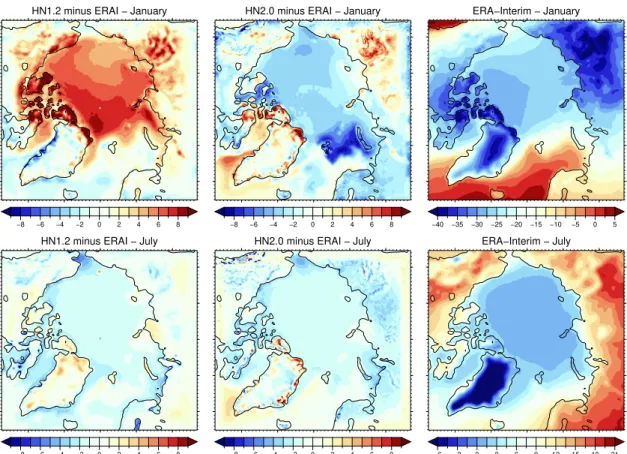 Figure 8. Climatological difference in 2-m air temperature (in degrees Celsius) for January (top) and July (bottom) from ERAI-driven ensemble simulations with HN1.2 (left) and ERAI-driven ensemble simulations with HN2.0 (middle)