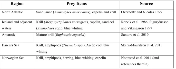 Table 1 : Prey sources of fin whales in different parts of the Nordic Seas 