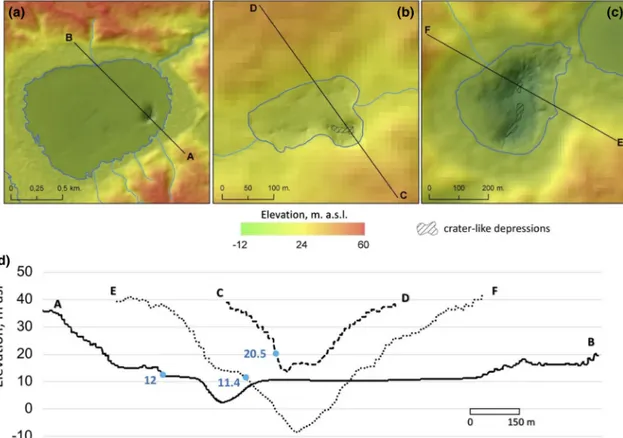 FIGURE 3 Digital terrain models of lake basins and catchments: – (a,b,c) lakes LK ‐ 003, LK ‐ 012 and LK ‐ 015, respectively (Table 1), elevations are given in Baltic height system; (d) lake depth profiles, blue dots and numbers indicate elevation of water