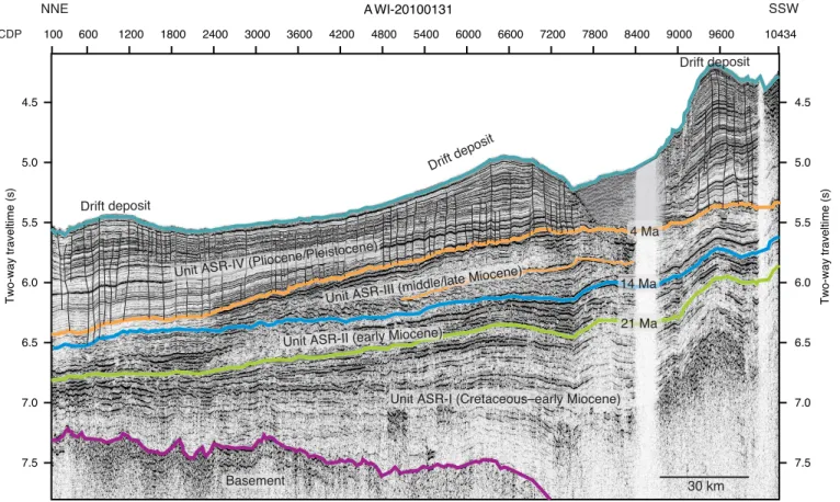 Figure F3. Seismic profile across continental rise of the eastern Amundsen Sea, with interpreted major sedimentary units and boundaries of a sediment drift  system (modified from Uenzelmann-Neben and Gohl, 2014)
