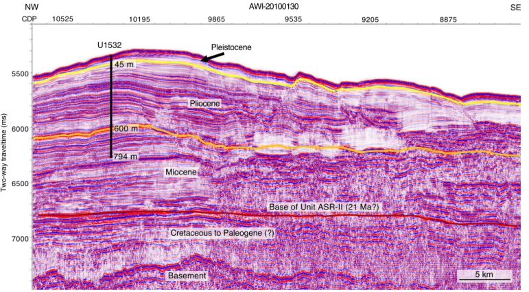 Figure F4. Site U1532 on the northwestern segment of Seismic Line AWI-20100130 that crosses Resolution Drift