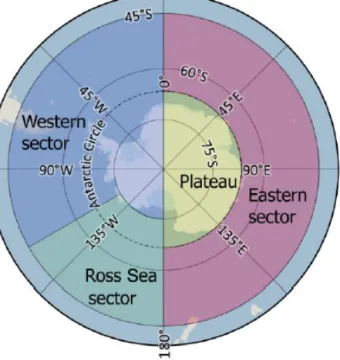 Figure 2. Representation of the sectors used to classify the last point of the simulated back trajectories by HYSPLIT over the  pe-riod 1998–2014, defined as follows: (i) the eastern sector (0–66 ◦ S, 0–180 ◦ E), (ii) the plateau (66–90 ◦ S, 0–180 ◦ E), (i