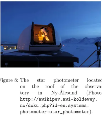 Figure 8: The star photometer located on the roof of the  observa-tory in Ny-Ålesund (Photo: