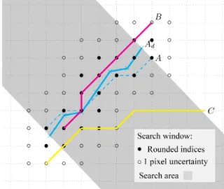 Figure 7. Principle of the tracking algorithm showing the search area and search window