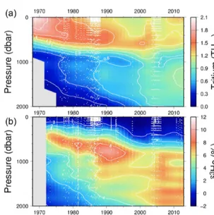 Figure 7. A time series of tritium (upper) and helium isotope mea- mea-surements in the vicinity of Bermuda (North Atlantic)
