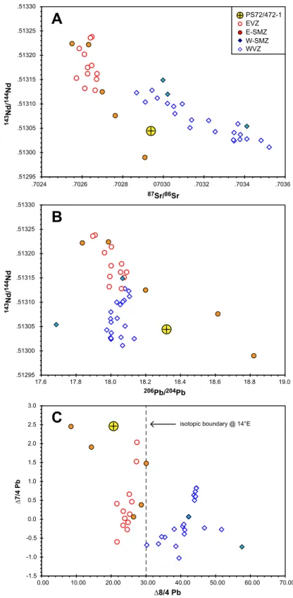 Figure 6. Isotope correlation diagrams of (a) 87 Sr/ 86 Sr versus 143 Nd/ 144 Nd, (b) 206 Pb/ 204 Pb versus 143 Nd/ 144 Nd, and (c) 8/4Pb versus 7/4Pb