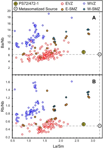 Figure 8. Correlation diagrams of La/Sm versus (a) Ba/Nb and (b) Rb/Nb showing the GRD lava to lie at the extension of EVZ ﬁ eld, suggesting that PS72/471 ‐ 1 samples an enriched EVZ component that is unsampled in EVZ.