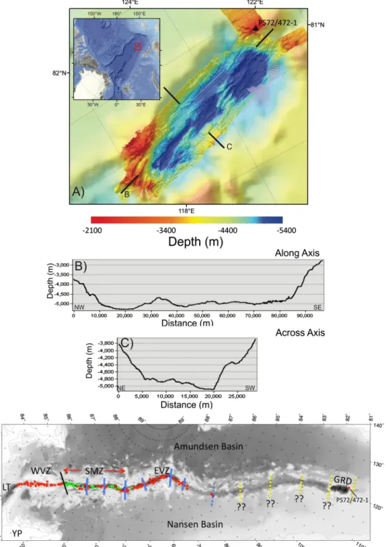 Figure 1. (a – c) Inset shows the bathymetry of the Eurasian Basin in the Arctic Ocean (IBCAO grid v3, 500 ‐ m grid resolution) (Jakobsson et al., 2012)