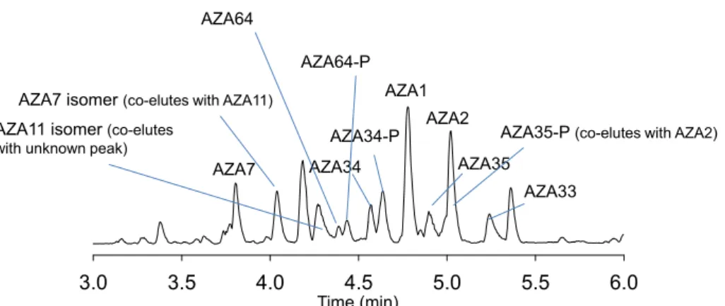 Figure 5. Total ion chromatogram (m/z 200‒1200) of A. spinosum HP20 resin extract showing detected  AZAs