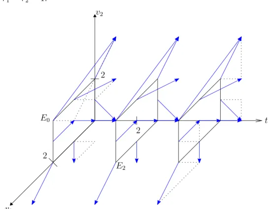 Abbildung 1.7: Dreidimensionales Richtungsfeld von (1.11)