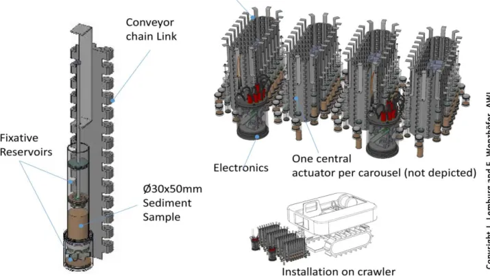 Fig. 4. Design concept of the sediment sampler currently developed at AWI (image: J. Lemburg und F